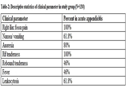 Comparison of predictive validity of Alvarado score and Lintula score in acute appendicitis in adults