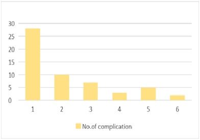 A clinical study to predict the outcome of patients with hollow viscus perforation in a tertiary care hospital using manheim peritonitis index