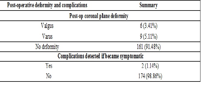 Evaluation of tibial tray coronal plane alignment in total knee replacement using intramedullary JIG-a prospective study