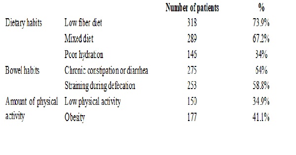 Demographic study of hemorrhoid with analysis of risk factors